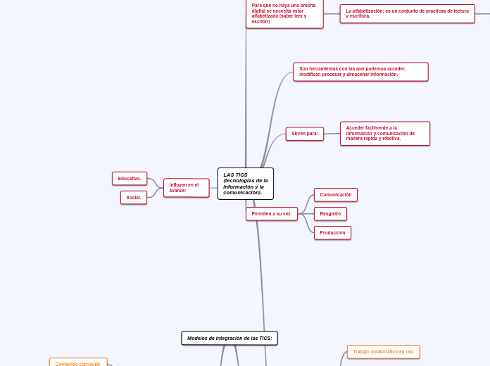 LAS TICS (tecnologías de la información y la comunicación).