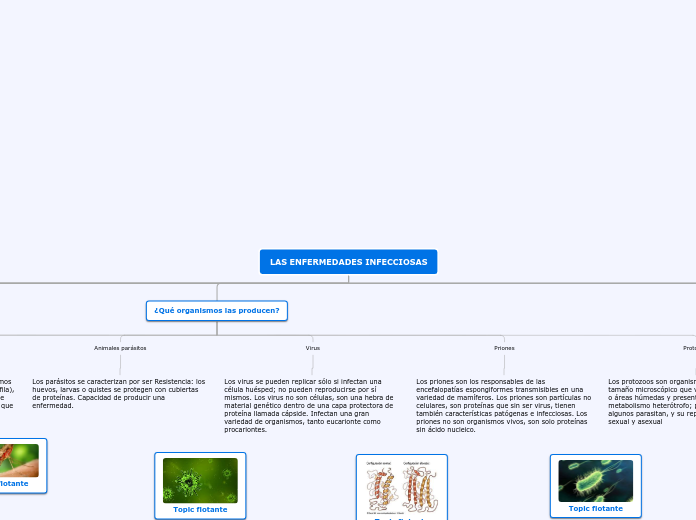 Enfermedades infecciosas