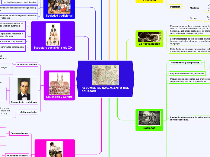 RESUMEN EL NACIMIENTO DEL ECUADOR