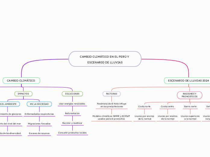 CAMBIO CLIMÁTICO EN EL PERÚ Y ESCENARIO DE LLUVIAS