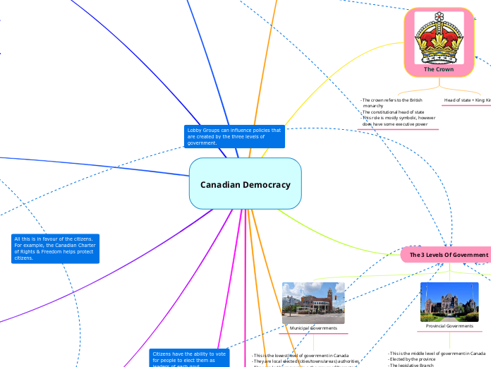 Canadian Democracy