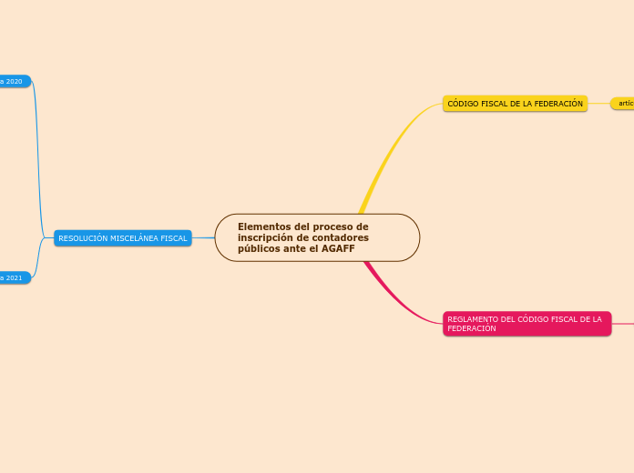 Elementos de inscripción 