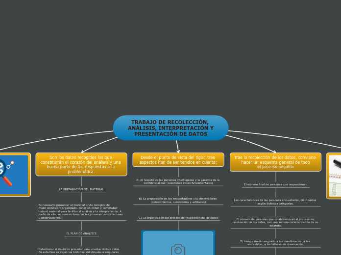 TRABAJO DE RECOLECCIÓN, ANÁLISIS, INTERPRETACIÓN Y PRESENTACIÓN DE DATOS