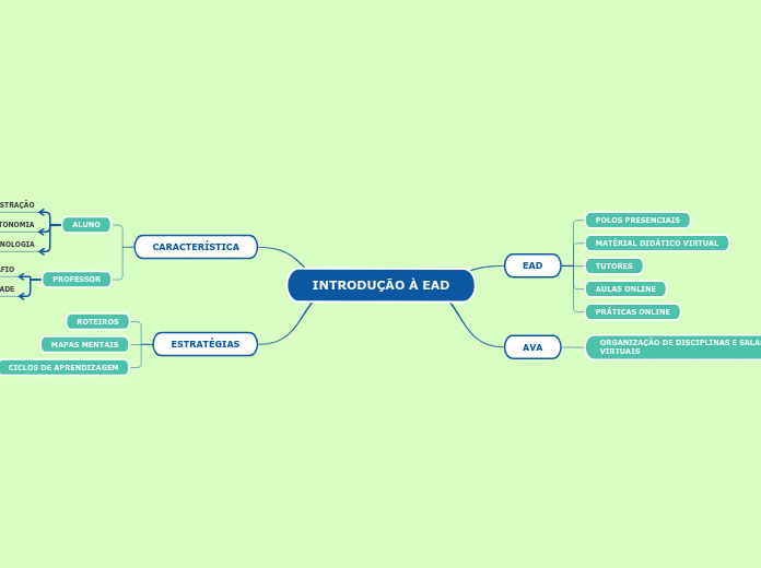 INTRODUÇÃO À EAD