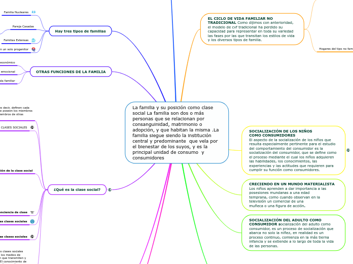 La familia y su posición como clase social La familia son dos o más personas que se relacionan por consanguinidad, matrimonio o adopción, y que habitan la misma .La familia siegue siendo la institución  central y predominante  que vela por el bienestar de los suyos, y es la principal unidad de consumo  y consumidores