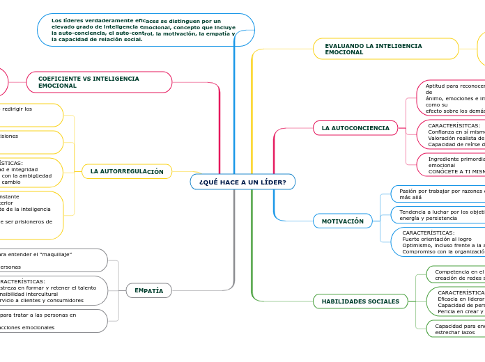 ¿QUÉ HACE A UN LÍDER?