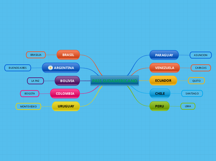 PAIS SUDAMERICANO