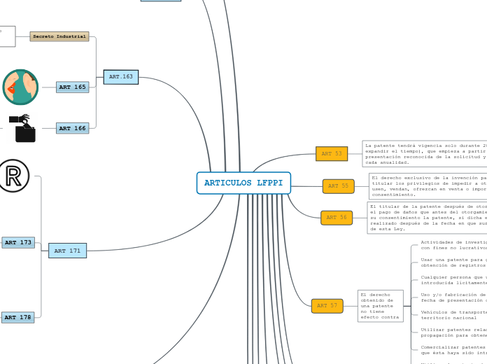 ARTICULOS LFPPI