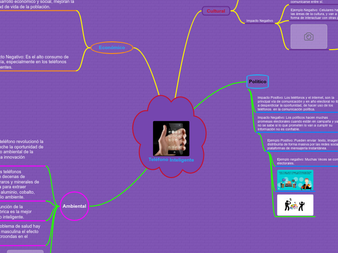 Teléfono Inteligente