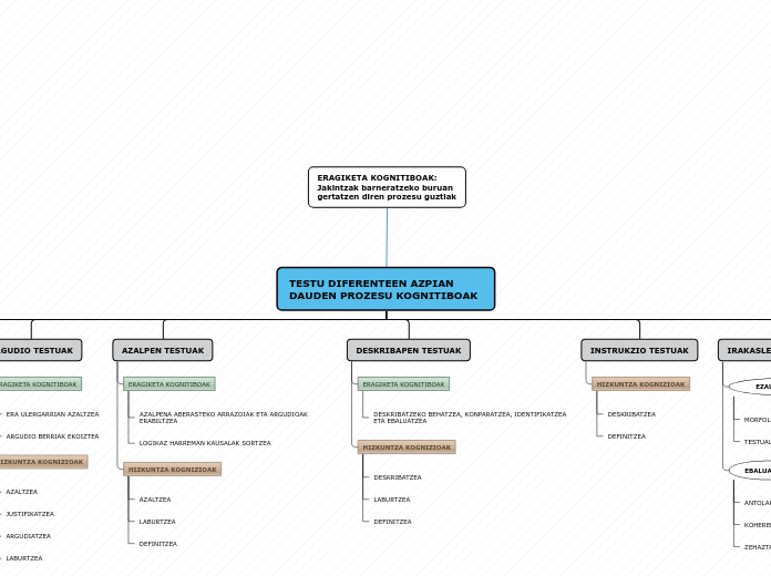 Organigrama arbol