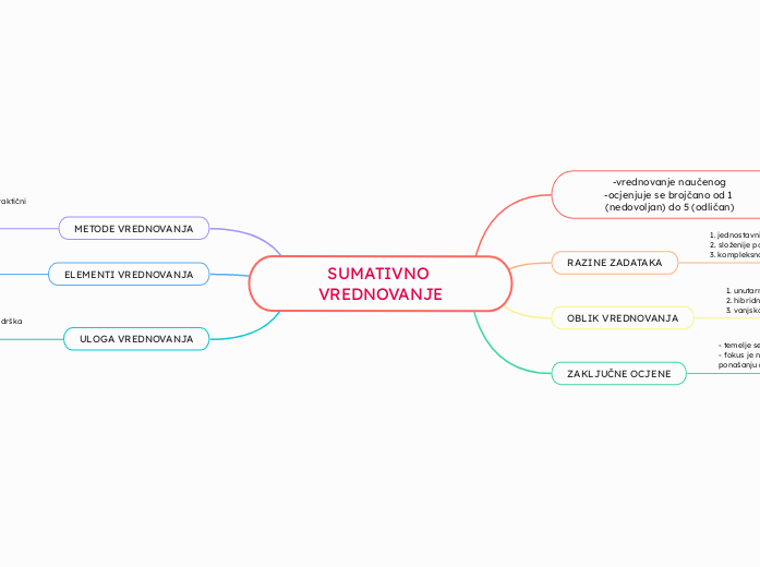 SUMATIVNO VREDNOVANJE