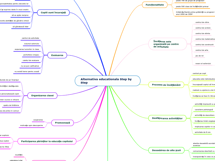 Alternativa educationala Step by Step