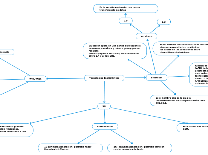Tecnologías Inalámbricas