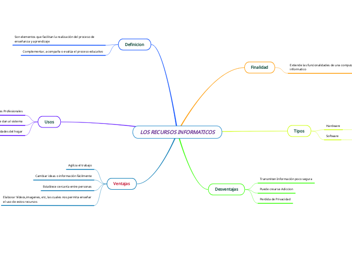 LOS RECURSOS INFORMATICOS