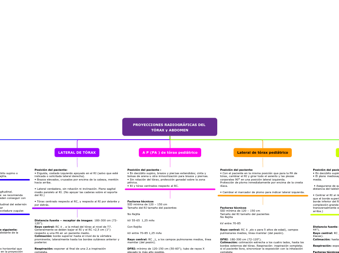 PROYECCIONES RADIOGRÁFICAS DEL TÓRAX y ABDOMEN