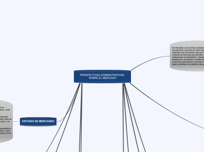 PERSPECTIVAS ADMINISTRATIVAS SOBRE EL MERCADO