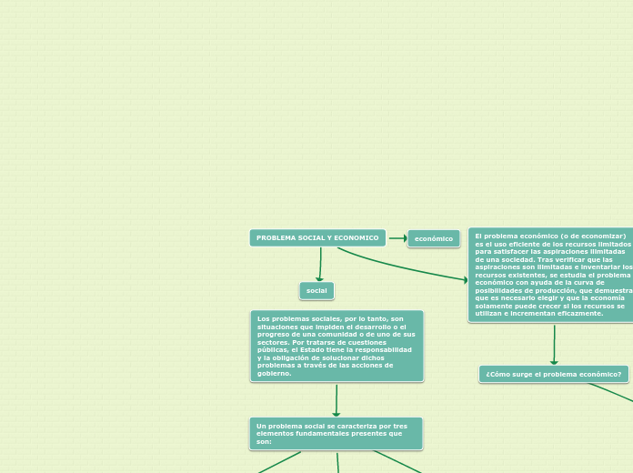 problema social y economico
