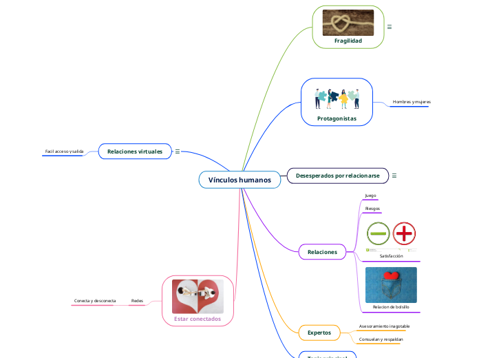 Vínculos humanos