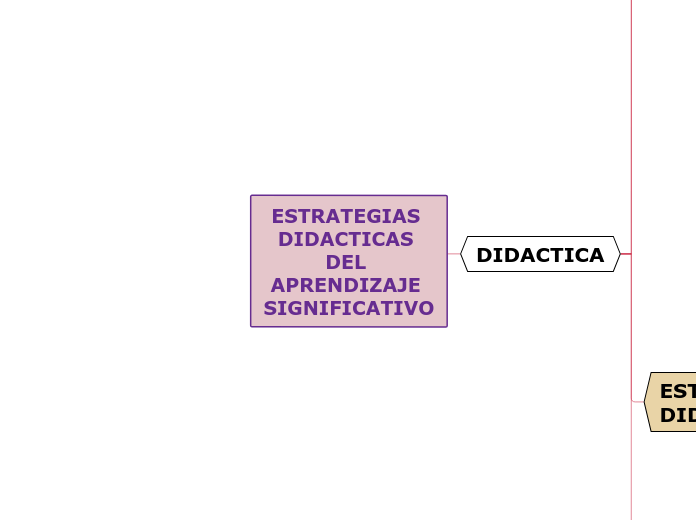 ESTRATEGIAS DIDACTICAS DEL APRENDIZAJE SIGNIFICATIVO