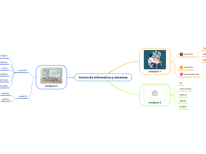 Centro de informática y sistemas