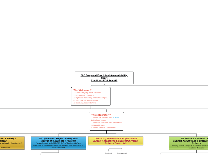 PLC Proposed FACTraction - EOS Rev. 02 FD