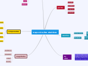 mapa circuitos electricos