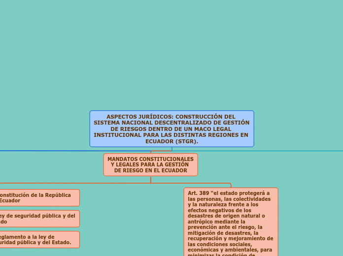 ASPECTOS JURÍDICOS: CONSTRUCCIÓN DEL SISTEMA NACIONAL DESCENTRALIZADO DE GESTIÓN DE RIESGOS DENTRO DE UN MACO LEGAL INSTITUCIONAL PARA LAS DISTINTAS REGIONES EN ECUADOR (STGR).