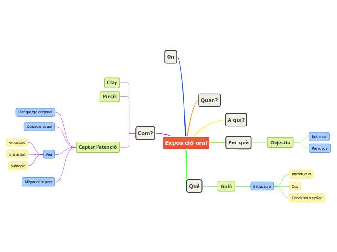 Exposició oral