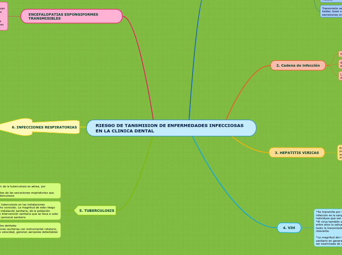 RIESGO DE TANSMISION DE ENFERMEDADES INFECCIOSAS EN LA CLINICA DENTAL