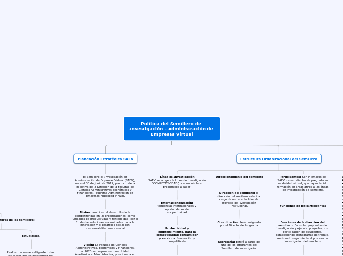 Política del Semillero de Investigación - Administración de Empresas Virtual