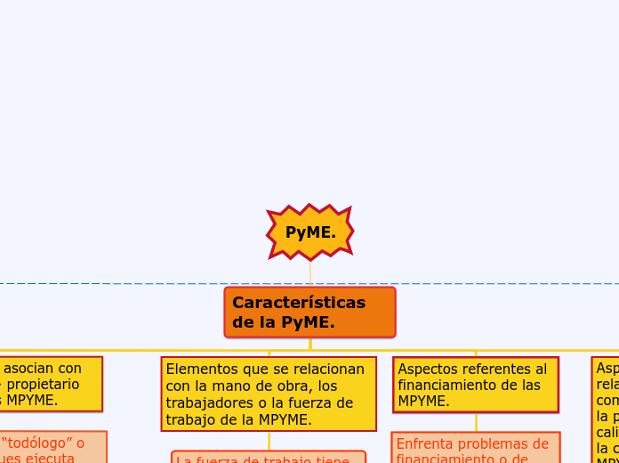 Tipos de investigación.