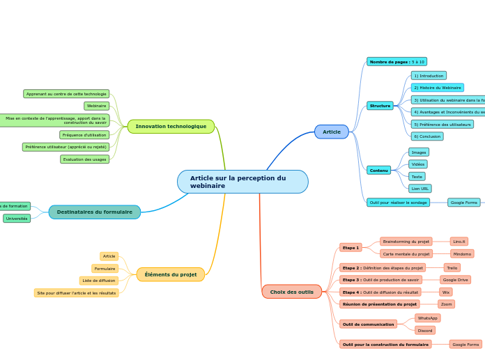 Article sur la perception du webinaire