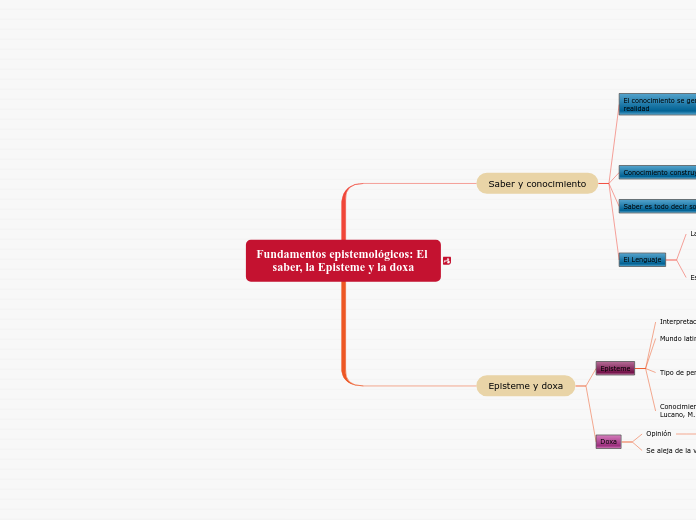 Fundamentos epistemológicos: El saber, la Episteme y la doxa