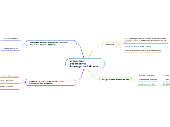 proposition subordonnée interrogative indirecte