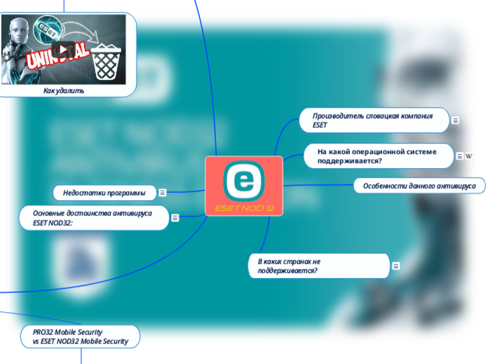 ESET NOD 32