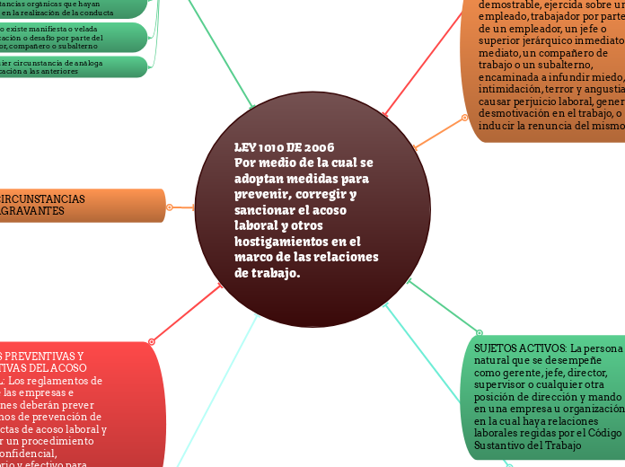 LEY 1010 DE 2006 
Por medio de la cual se adoptan medidas para prevenir, corregir y sancionar el acoso laboral y otros hostigamientos en el marco de las relaciones de trabajo.
