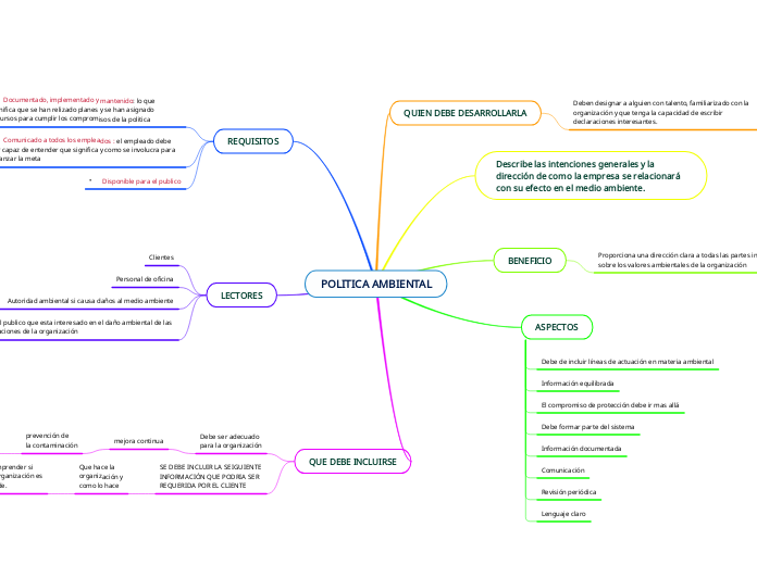 POLITICA AMBIENTAL