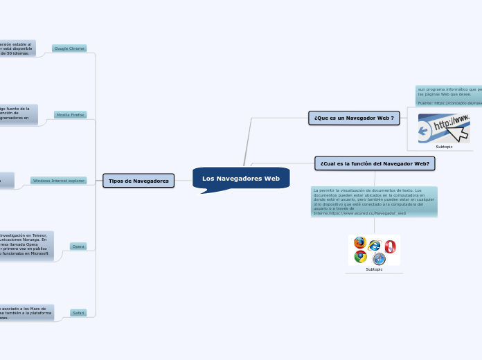 Los Navegadores Web