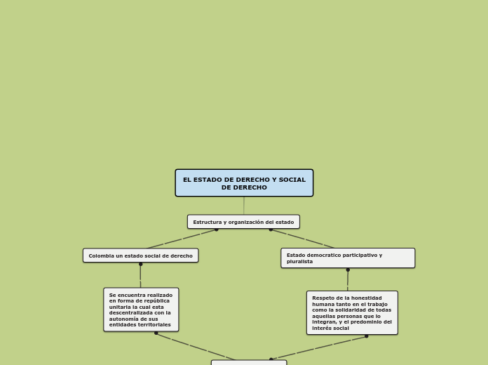 EL ESTADO DE DERECHO Y SOCIAL DE DERECHO