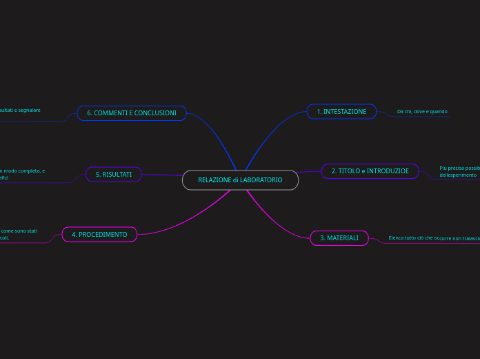 RELAZIONE di LABORATORIO definitivo
