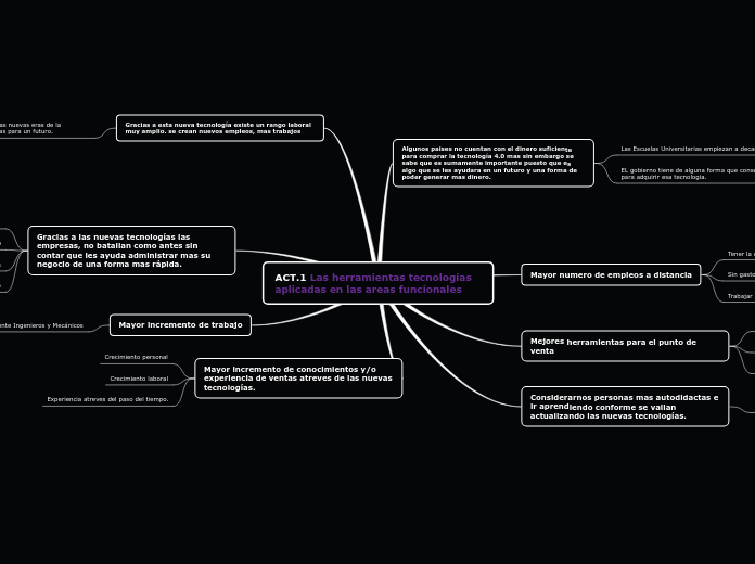 ACT.1 Las herramientas tecnologías aplicadas en las areas funcionales
