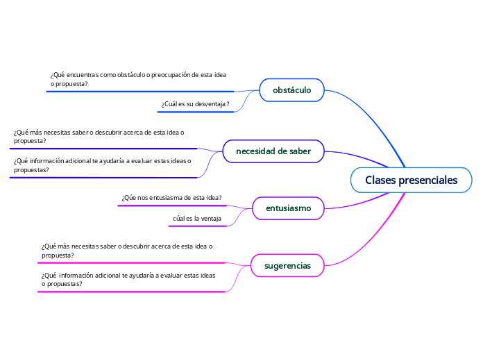 Clases presenciales