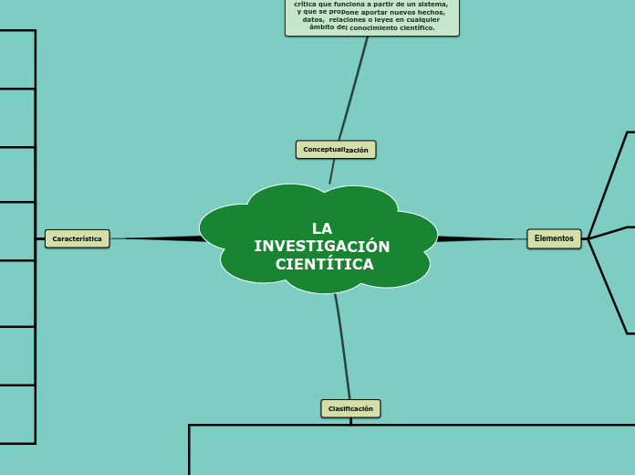 LA INVESTIGACIÓN CIENTÍTICA