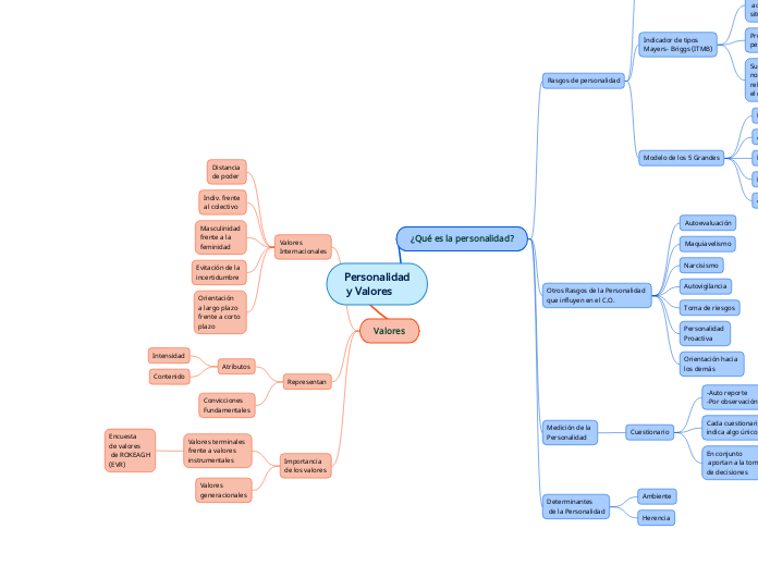 Personalidad y Valores