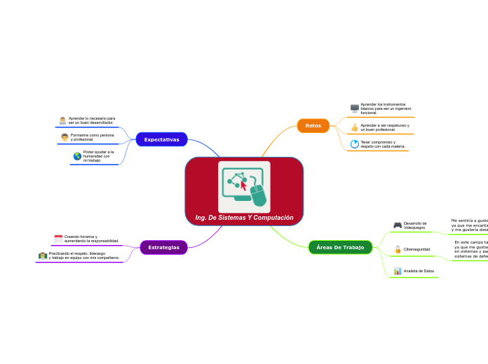 Ing. De Sistemas Y Computación