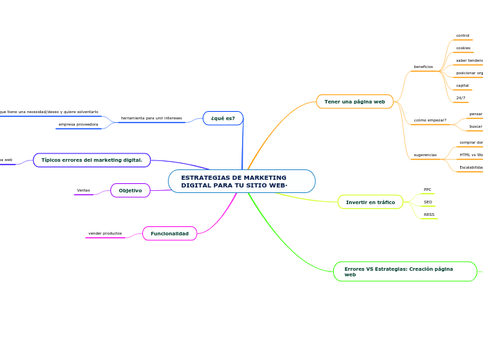 ESTRATEGIAS DE MARKETING DIGITAL PARA TU SITIO WEB·