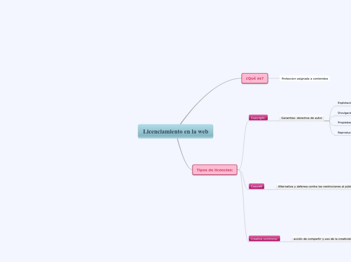 Licenciamiento en la web