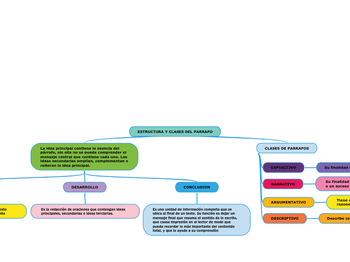 ESTRUCTURA Y CLASES DEL PARRAFO