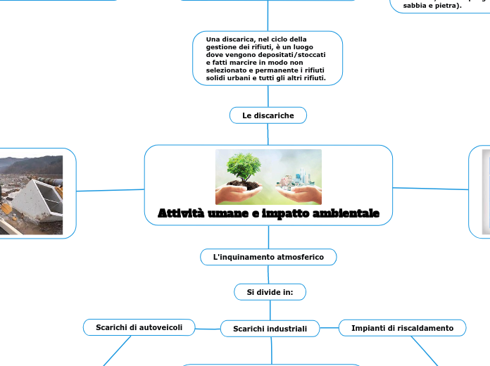 Attività umane e impatto ambientale