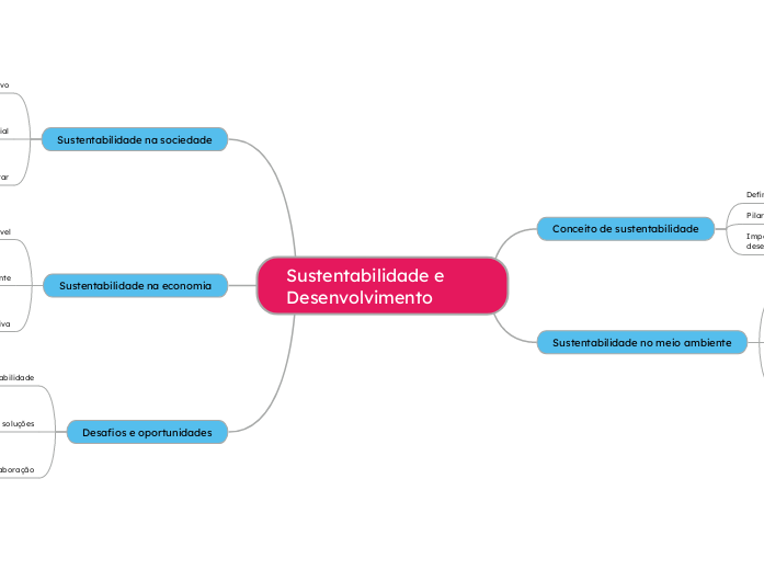 Sustentabilidade e Desenvolvimento